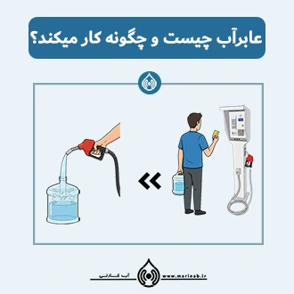 عابرآب چیست و چگونه کار می کند؟